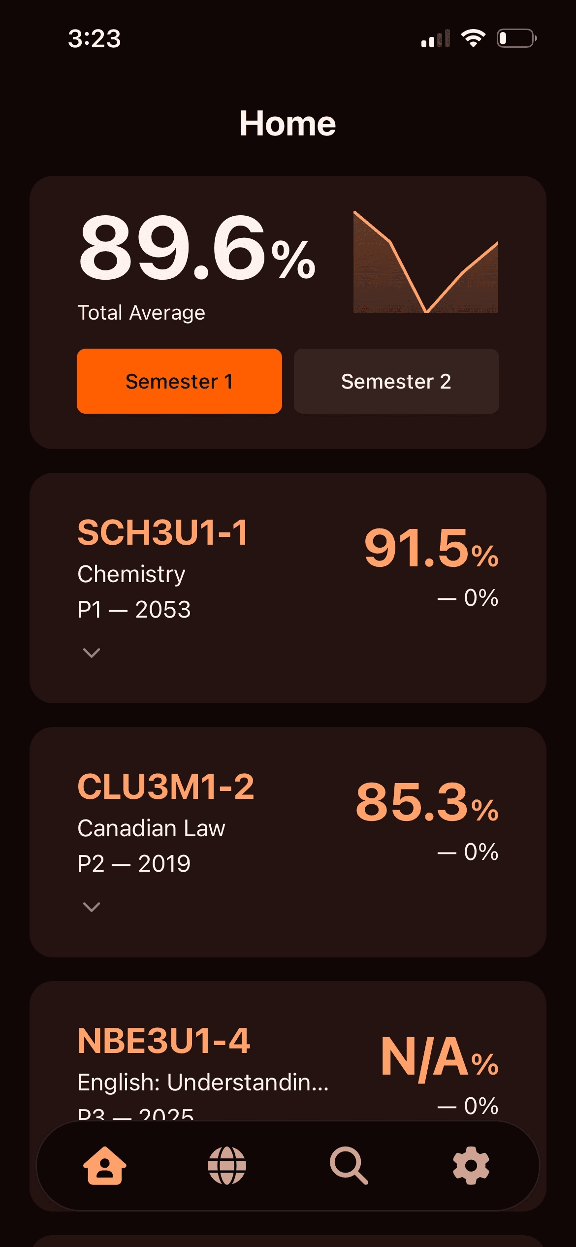 BetterTA's dashboard
